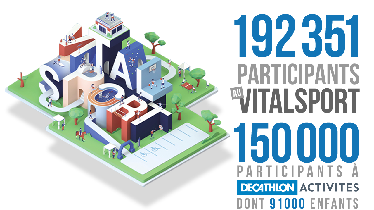 192351 participants au Vitalsport / 150000 participants à Decathlon Activités dont 91000 enfants