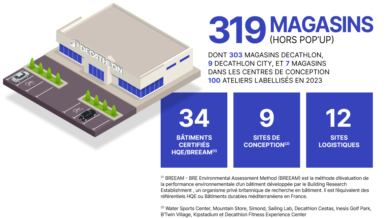 319 magasins hors pop'up