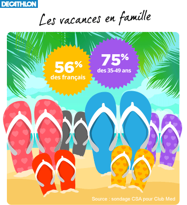 Les vacances en famille