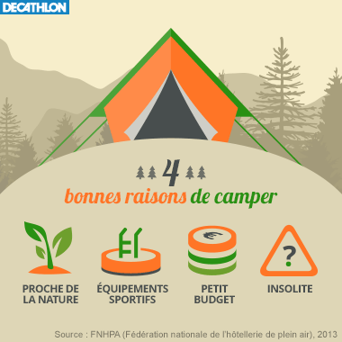 4 bonnes raisons de camper 4 bonnes raisons de camper