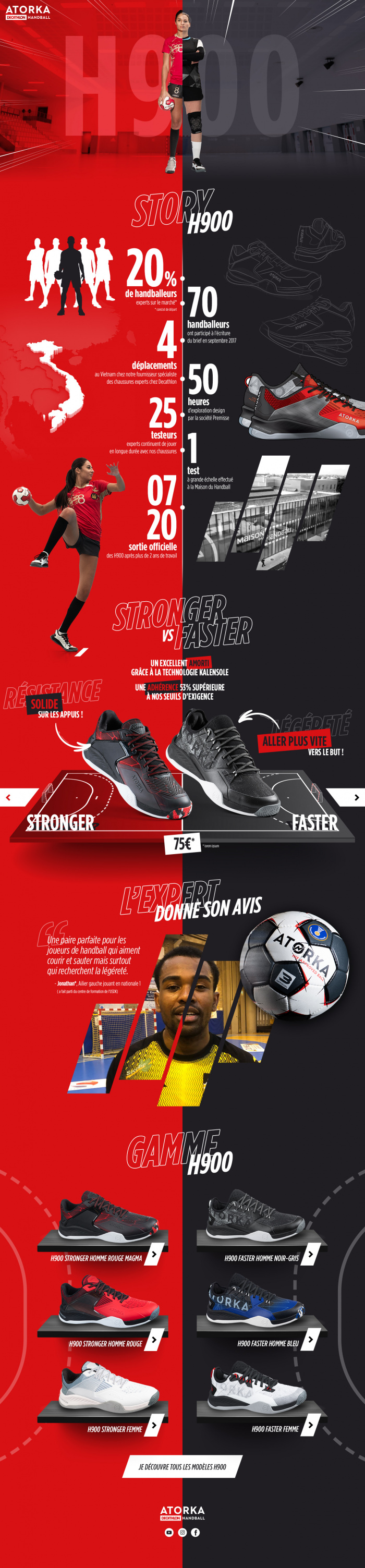 Découvrir les chaussures de handball H900 Stronger Faster