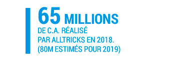 65 millions de C.A. réalisé par Alltricks en 2018