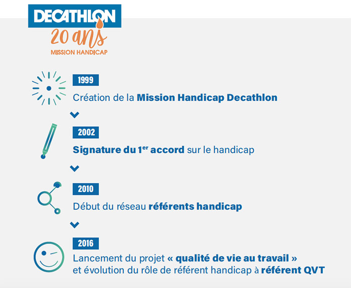 decathlon mission handicap