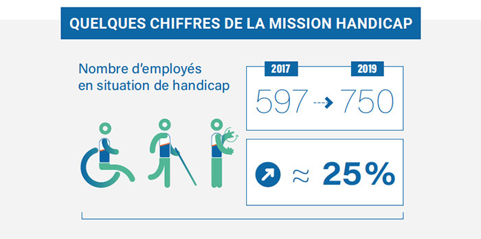 decathlon mission handicap