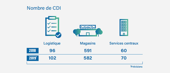 decathlon mission handicap