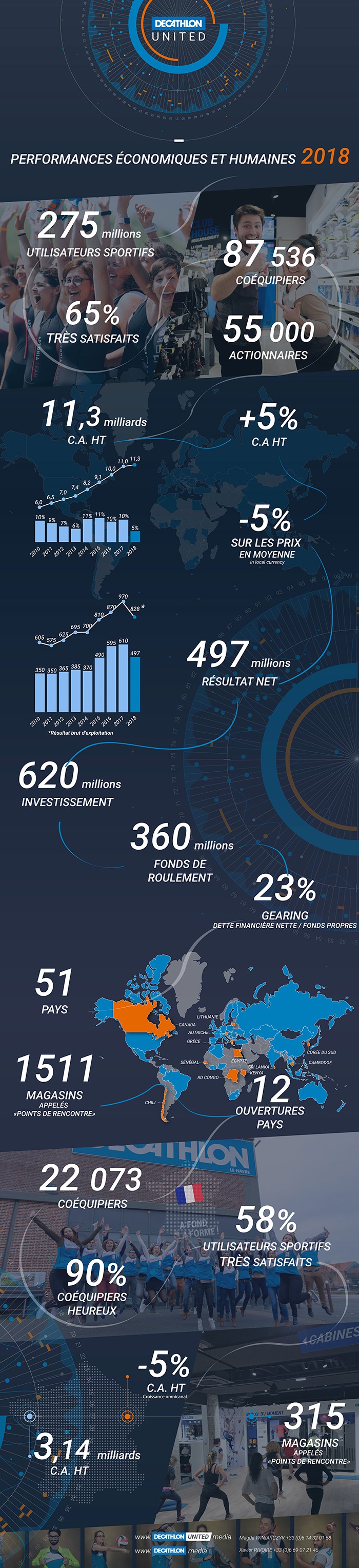 DECATHLON KPI 2018