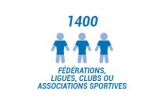 DECATHLON VITALSPORT SPORT MAGASIN DECATHLON VITALSPORT SPORT MAGASIN