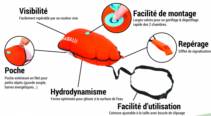 La bouée de sécurité : le compagnon de tous les nageurs en eau