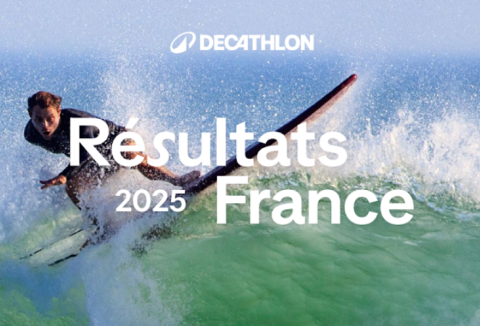 Résultats France 2025