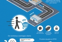 La RFID chez Decathlon